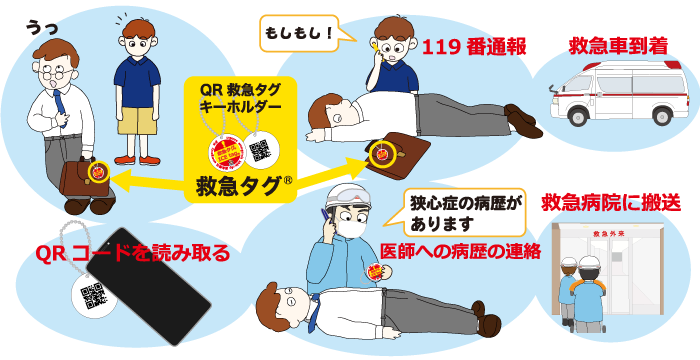 救急搬送時の流れ
